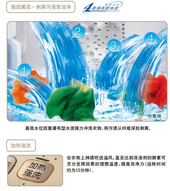 羞羞视频免费在线观看特性
