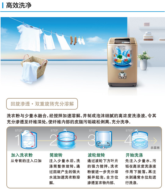 羞羞视频免费在线观看特性
