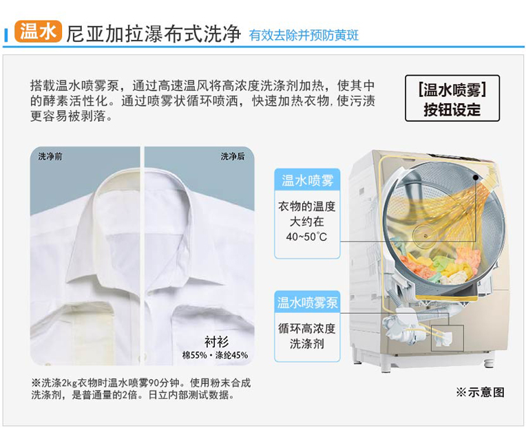 羞羞视频免费在线观看特性