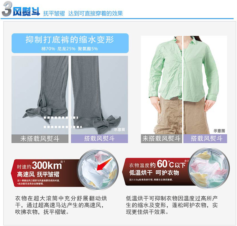 羞羞视频免费在线观看特性